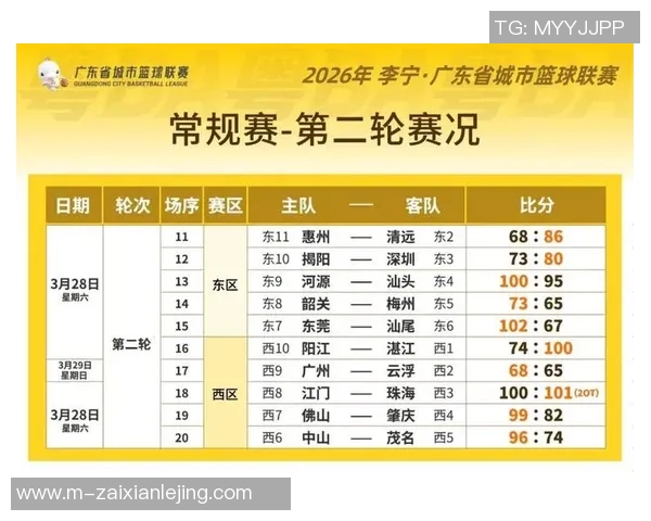 2026年3月份新闻广州篮球队的比赛节奏与战术分析探讨篮球魅力与团队协作的重要性